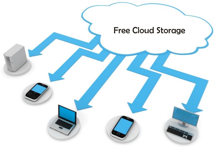 20 Best Free Cloud Storage