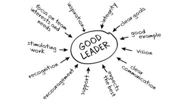 20 Qualities That Make a Great Leader – What Are the Qualities of a Good Leader