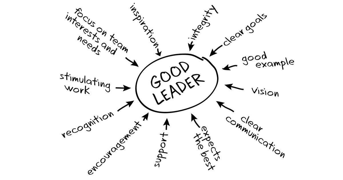 20 Qualities That Make a Great Leader – What Are the Qualities of a Good Leader