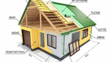 10+ Best Free 3D Modeling Software