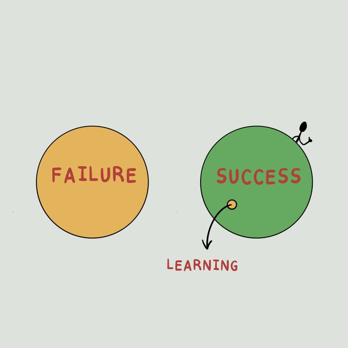 Failure is not the opposite of success. It's always a part of it.