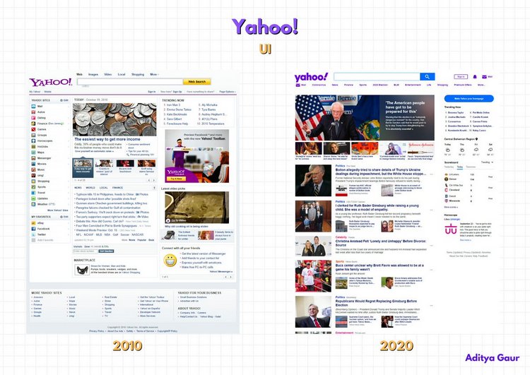 Yahoo UI