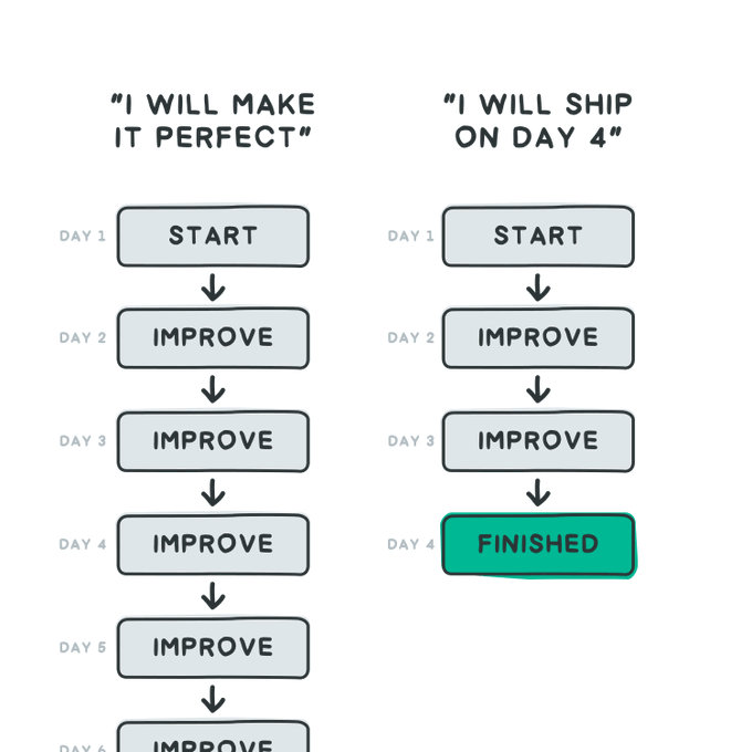 The power of schedule
