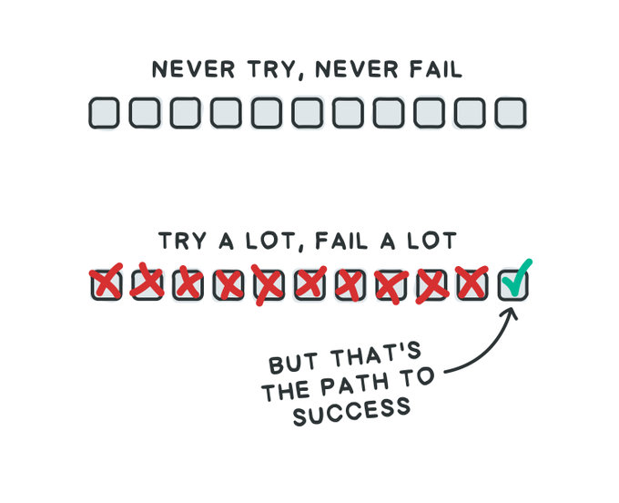 Fail a lot