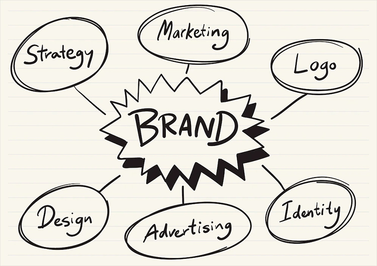 How To Succeed With Stand-Out Branding